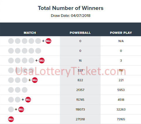 internationallottery.org-2018年4月7日强力球彩票抽奖结果