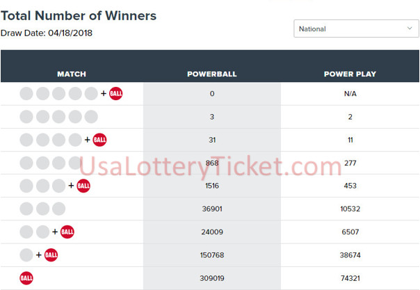 internationallottery.org-2018年4月18日强力球彩票抽奖结果